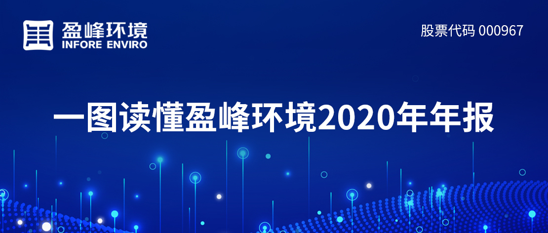 一图读懂威廉希尔williamhill环境2020年年报